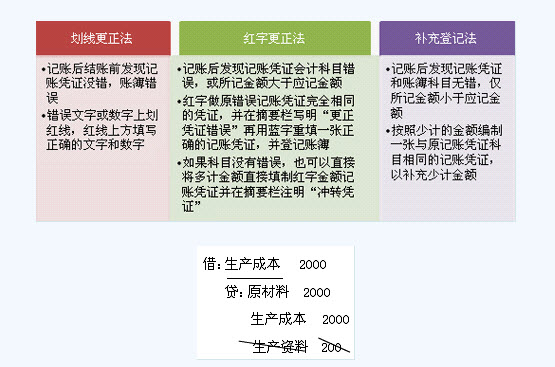 滚动鼠标轮调整图片大小,点击链接查看原图